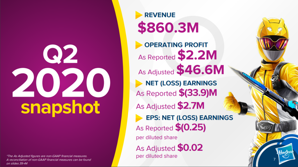 hasbro revenue numbers