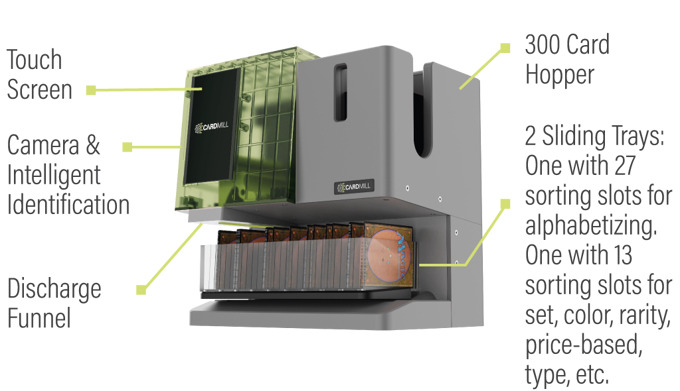 cardmill card sorter