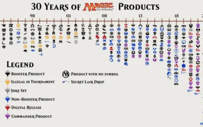 Hasbro Lawsuit 2026 Edition: Lawsuit Claims Hasbro Misled Investors And Is Diluting MTG’s Brand